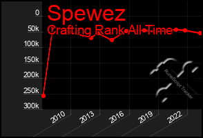 Total Graph of Spewez