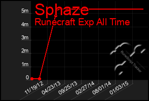 Total Graph of Sphaze