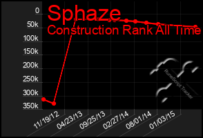 Total Graph of Sphaze