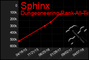 Total Graph of Sphinx