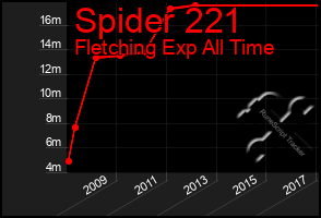 Total Graph of Spider 221