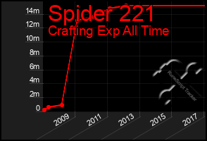 Total Graph of Spider 221