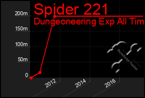 Total Graph of Spider 221