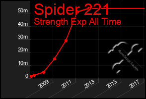 Total Graph of Spider 221