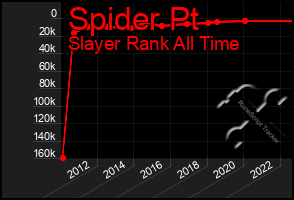 Total Graph of Spider Pt