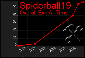 Total Graph of Spiderball19