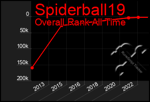 Total Graph of Spiderball19