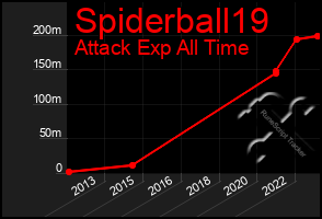 Total Graph of Spiderball19