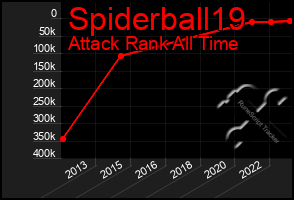 Total Graph of Spiderball19