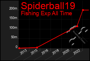 Total Graph of Spiderball19