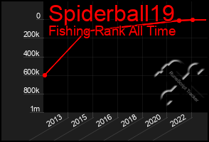 Total Graph of Spiderball19