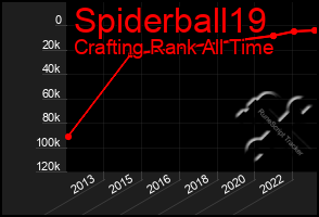 Total Graph of Spiderball19