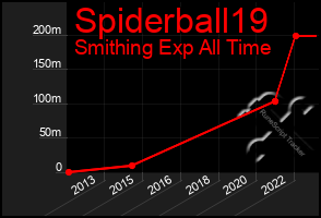 Total Graph of Spiderball19