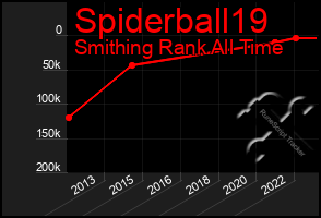 Total Graph of Spiderball19