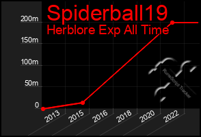 Total Graph of Spiderball19