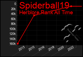 Total Graph of Spiderball19