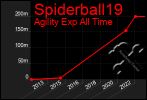 Total Graph of Spiderball19