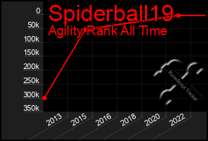 Total Graph of Spiderball19