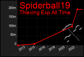 Total Graph of Spiderball19