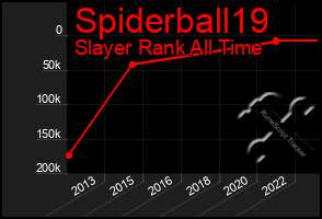 Total Graph of Spiderball19