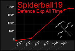 Total Graph of Spiderball19