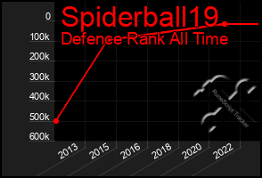 Total Graph of Spiderball19