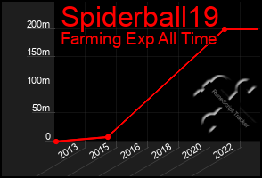 Total Graph of Spiderball19