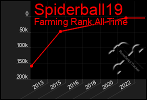 Total Graph of Spiderball19