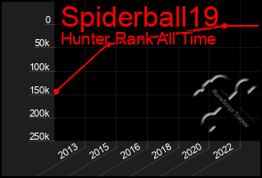 Total Graph of Spiderball19