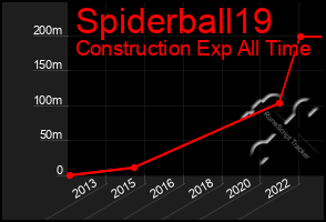 Total Graph of Spiderball19