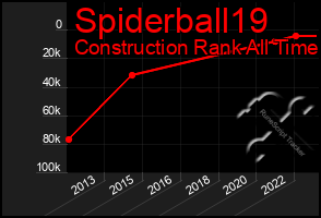 Total Graph of Spiderball19