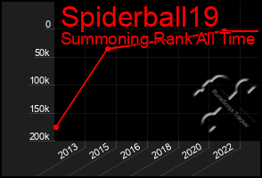 Total Graph of Spiderball19