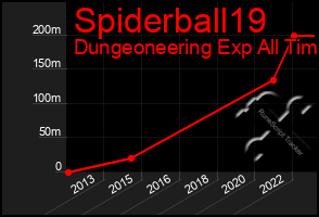 Total Graph of Spiderball19