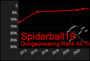 Total Graph of Spiderball19