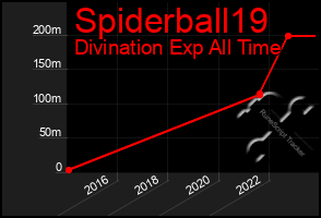 Total Graph of Spiderball19