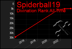 Total Graph of Spiderball19