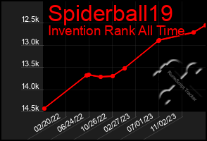 Total Graph of Spiderball19