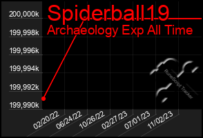 Total Graph of Spiderball19