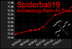 Total Graph of Spiderball19