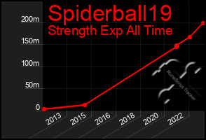 Total Graph of Spiderball19