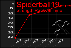 Total Graph of Spiderball19