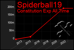 Total Graph of Spiderball19