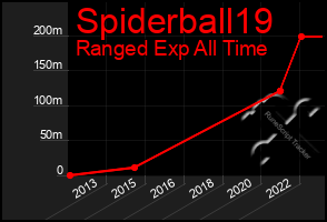 Total Graph of Spiderball19