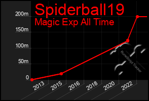 Total Graph of Spiderball19