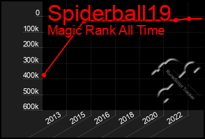 Total Graph of Spiderball19