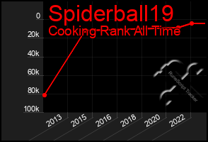 Total Graph of Spiderball19