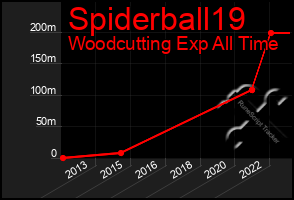 Total Graph of Spiderball19