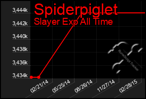 Total Graph of Spiderpiglet