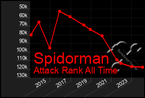 Total Graph of Spidorman