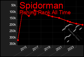 Total Graph of Spidorman